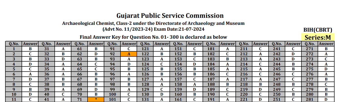 gpsc Archaeological Chemist under the Directorate of Archaeology and Museum final answer keys.png